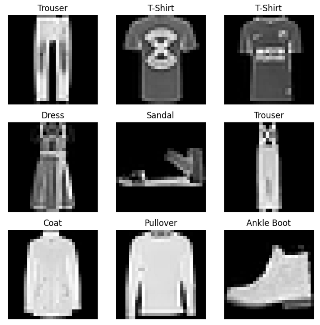 A grid of grayscale Fashion-MNIST clothing images and their labels