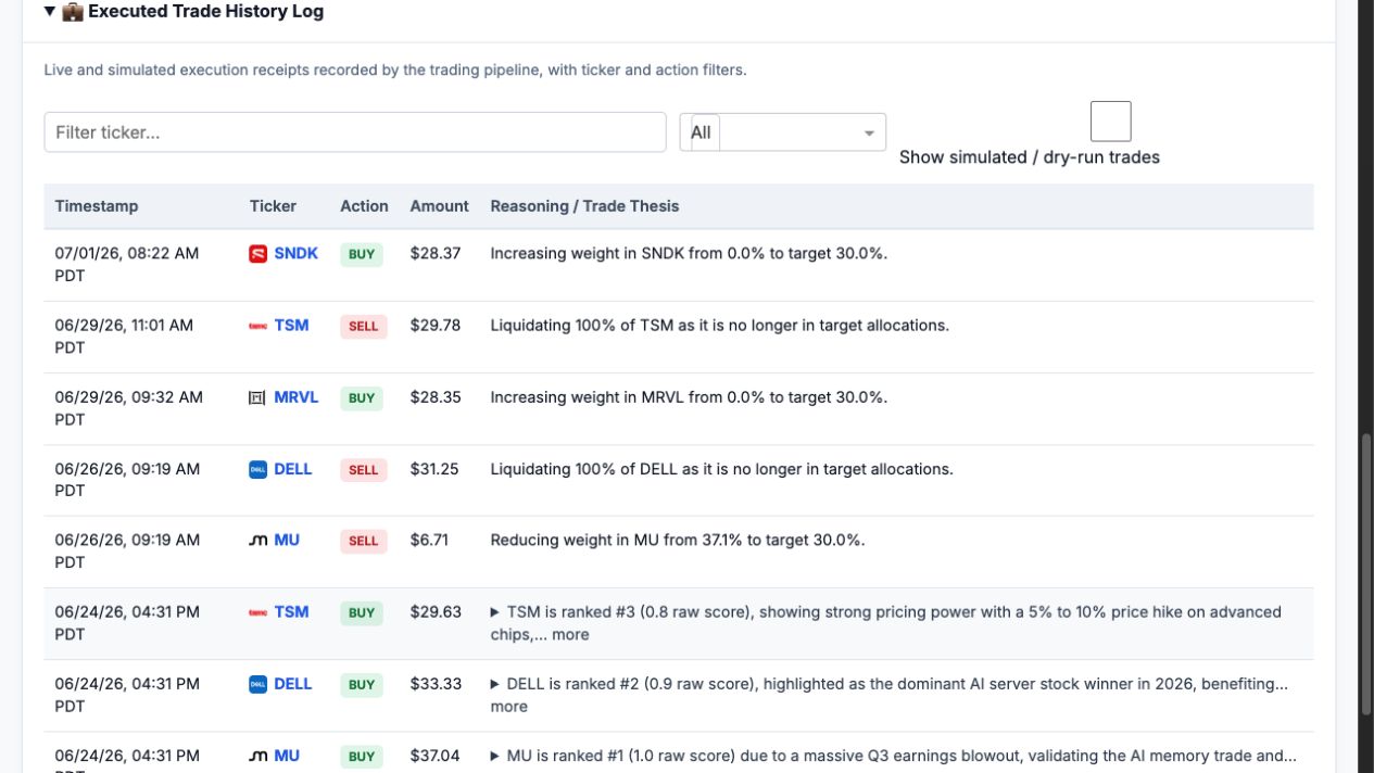 Stock trader dashboard showing the historical executed trade log