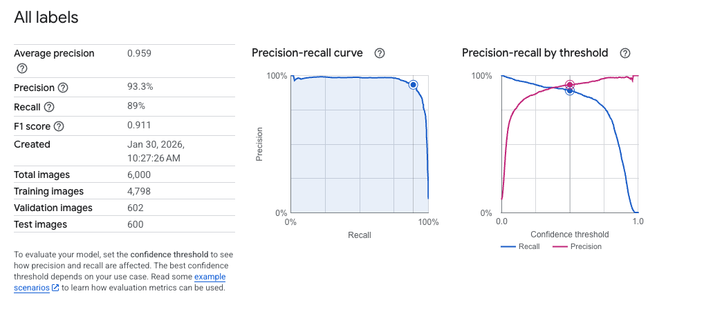 Vertex AI AutoML evaluation summary with precision-recall curves